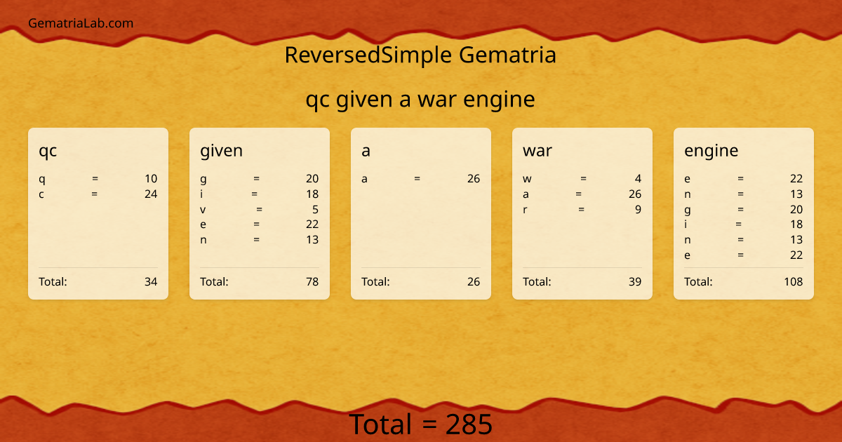 qc given a war engine in reversedSimple Gematria